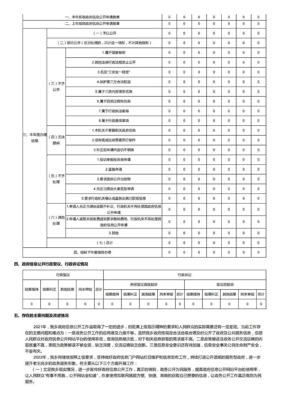 老王岗乡2021年政府信息公开工作年度报告_01.jpg
