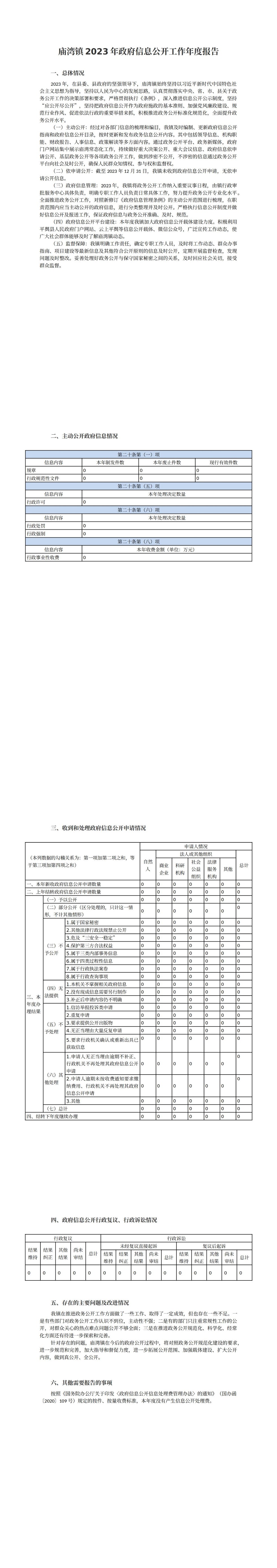 廟灣鎮(zhèn)2023年政府信息公開工作年度報告 (1)_00.jpg