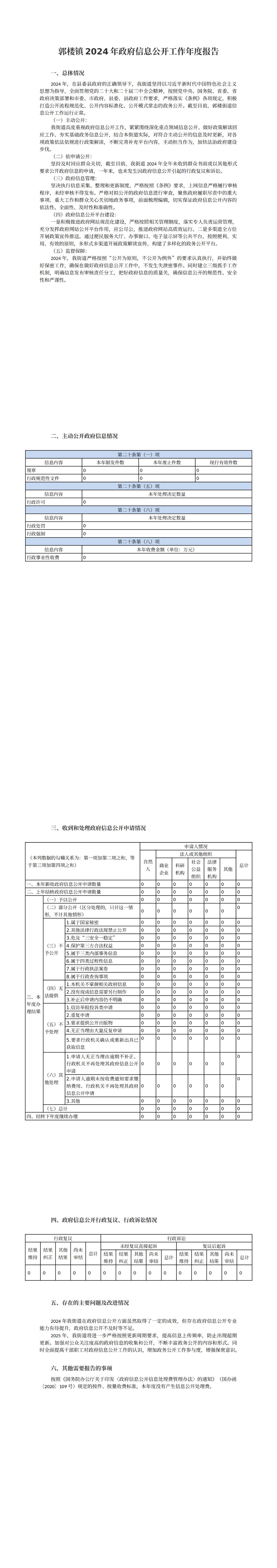 郭樓鎮(zhèn)2024年政府信息公開工作年度報告_00.png