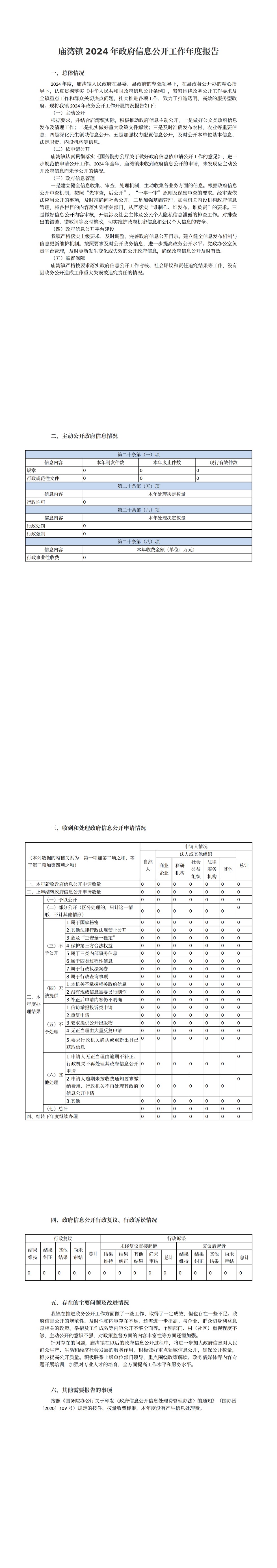 廟灣鎮(zhèn)2024年政府信息公開工作年度報告_00.png